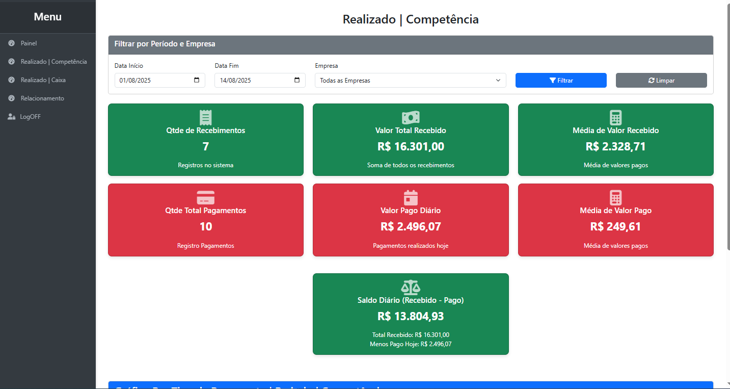 Dashboard de Sistema